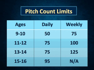 Recommended Pitch Limits - Orlando Orthopaedic Center