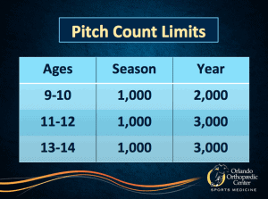 Recommended Pitch Limits - Orlando Orthopaedic Center